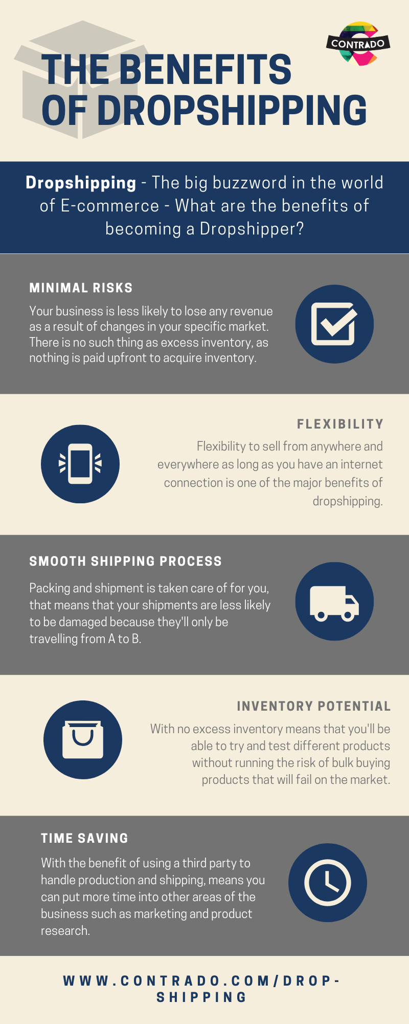 What is DropShipping & How Does it Work? Contrado Blog