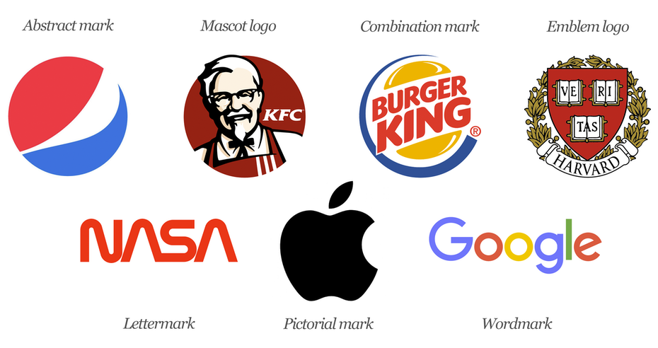 types of logos